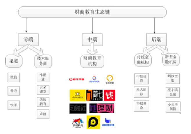 启牛学堂是合法的吗（启牛学堂是真是假）