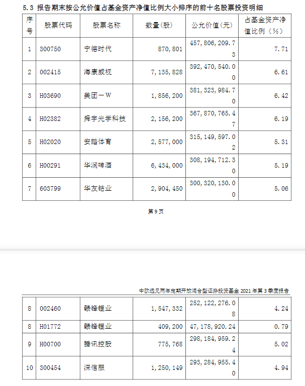 周应波基金经理管理的基金（基金经理人周应波）