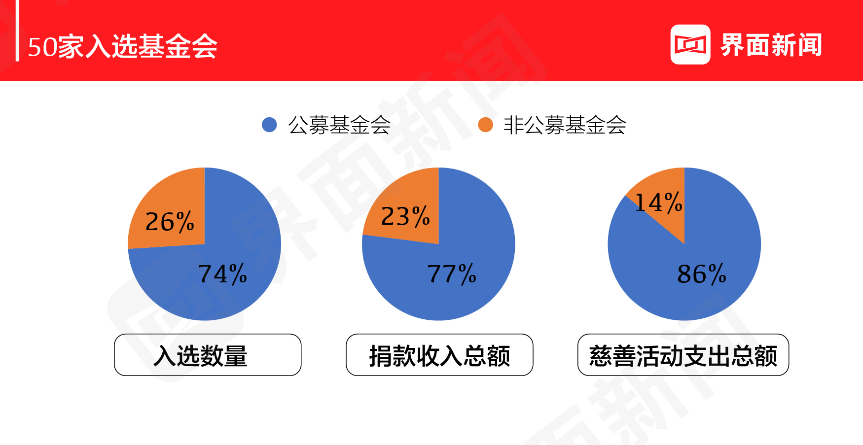 上海基金会排名（上海市基金公司排名）