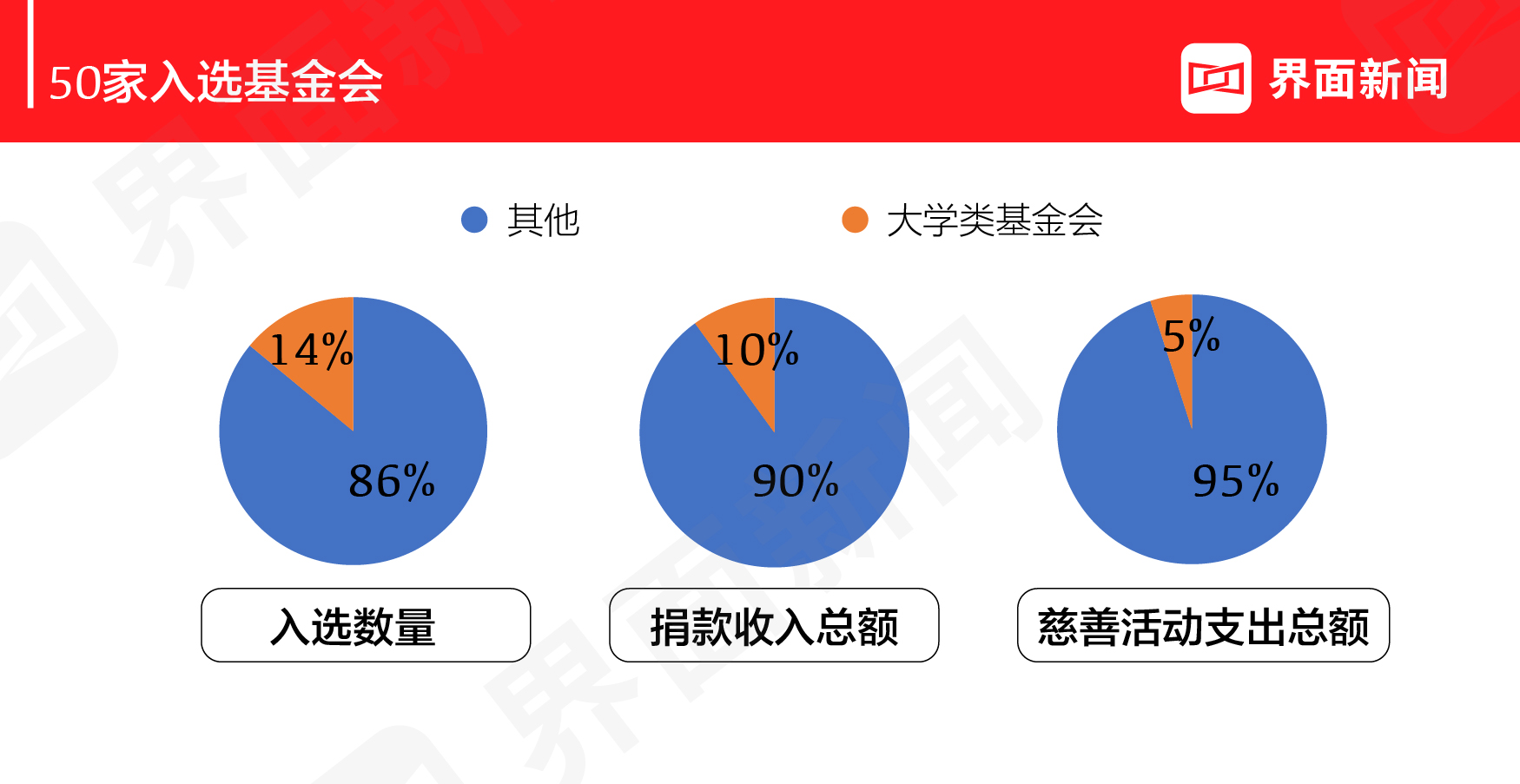 上海基金会排名（上海市基金公司排名）