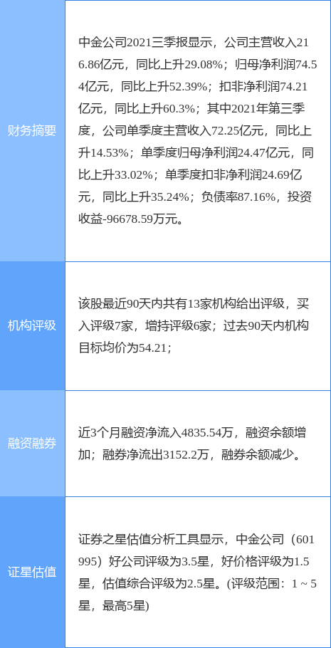 中金财富证券开户（中金财富证券开户佣金多少）