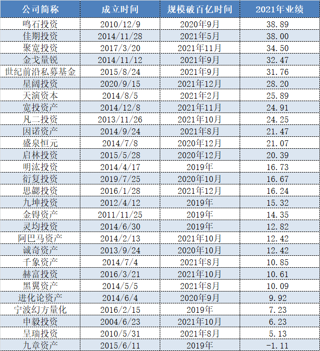 全国私募基金排名（全国私募基金排名前十名）