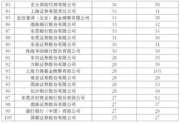 上海的公募基金排名（上海私募排行）