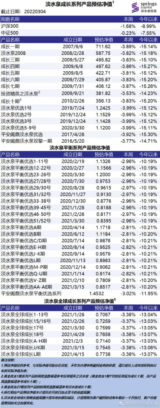 淡水泉基金管理公司官网（私募淡水泉基金）