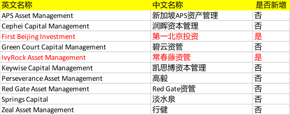 全球私募基金排名（全球私募基金排行）