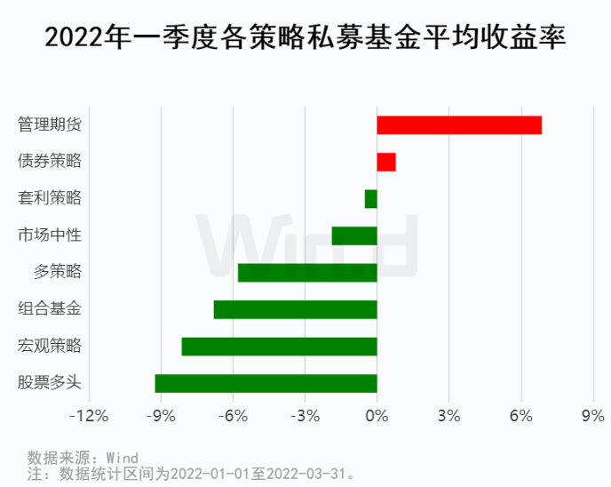 2022私募基金公司排名一览表（私募基金排行榜2020）