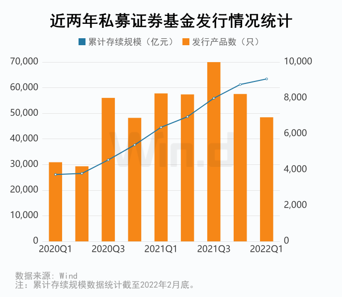 2022私募基金公司排名一览表（私募基金排行榜2020）