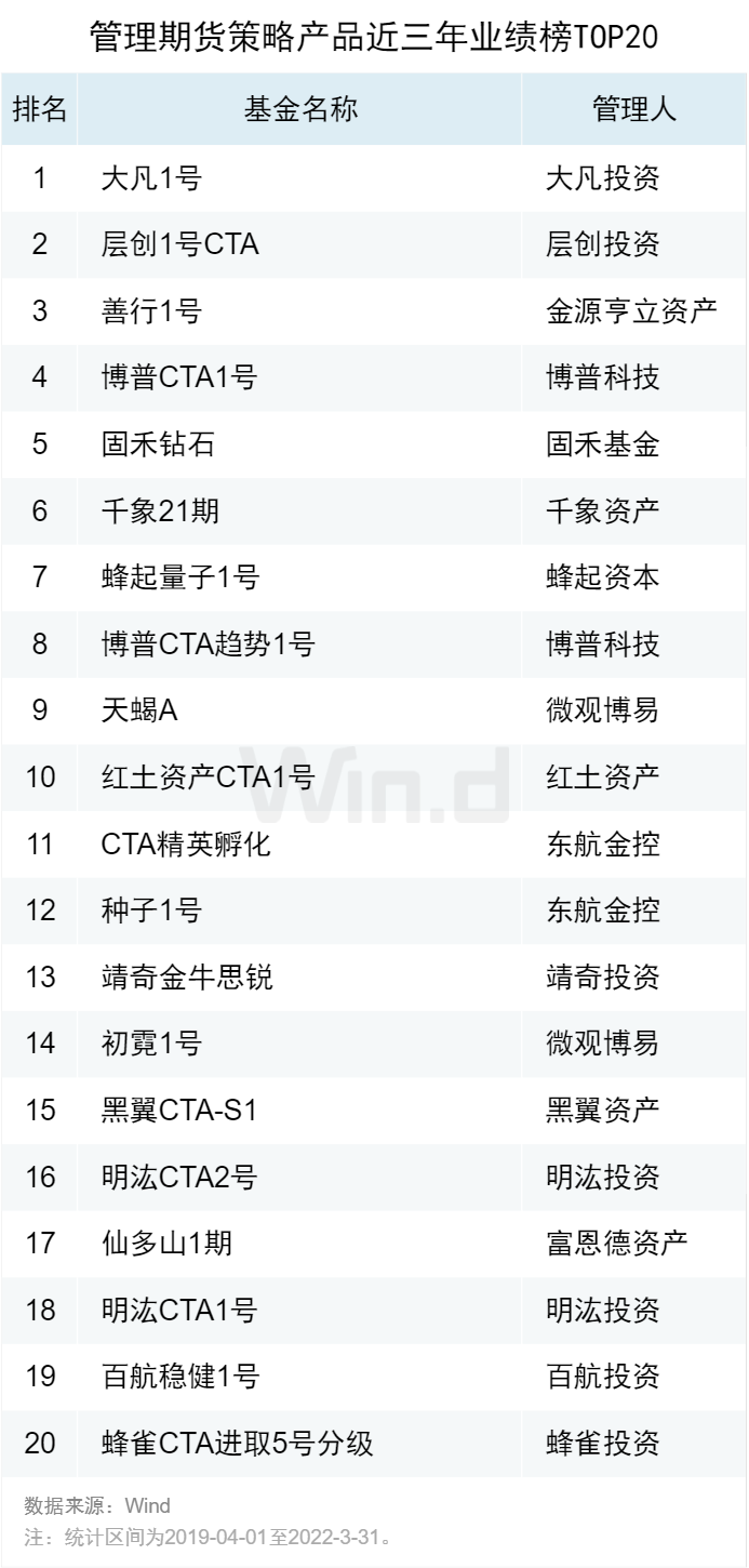 2022私募基金公司排名一览表（私募基金排行榜2020）