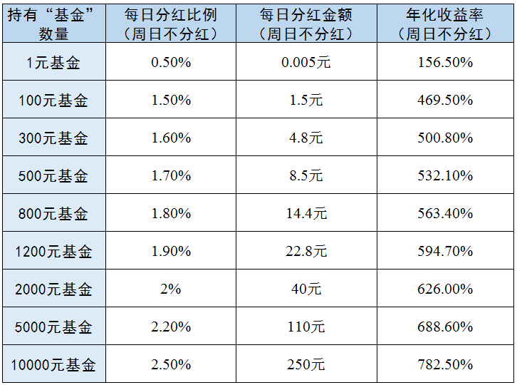 怎样下载手机查看基金（怎样下载手机查看基金收益情况）