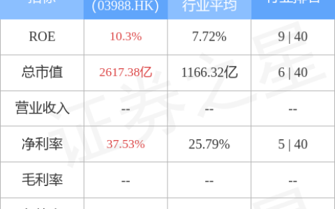 中国银行股票分红（中国银行股票分红前几天持有可以分红吗）