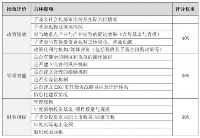 基金公司案例分析（基金公司案例分析题）