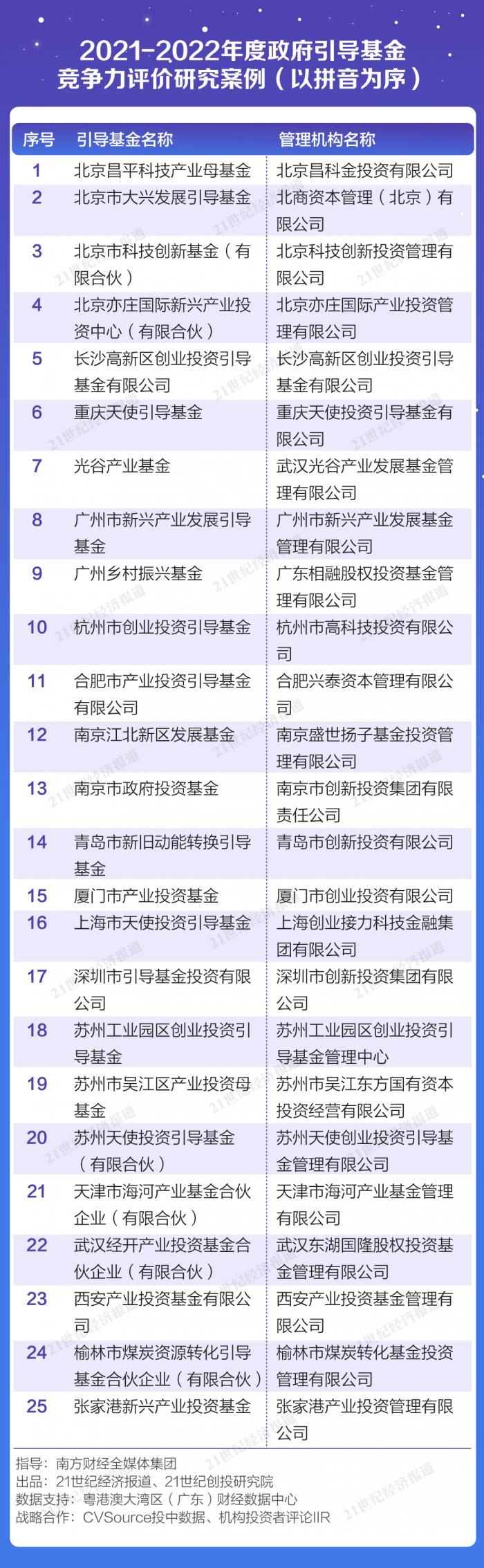 基金公司案例分析（基金公司案例分析题）