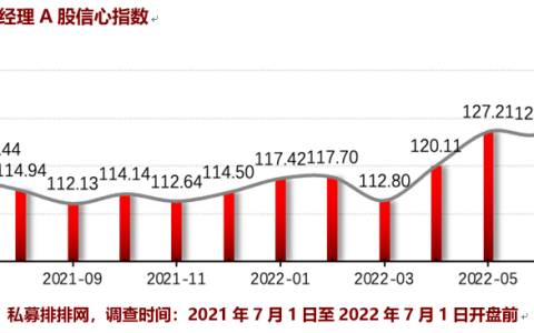 私募基金规模排名前十（私募基金公司规模排名）