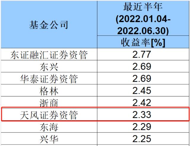 基金管理公司排名（10大基金管理公司）