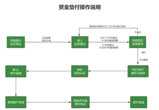 身份证贷款5分钟拿钱（一张身份证贷款5000元5分钟批完）