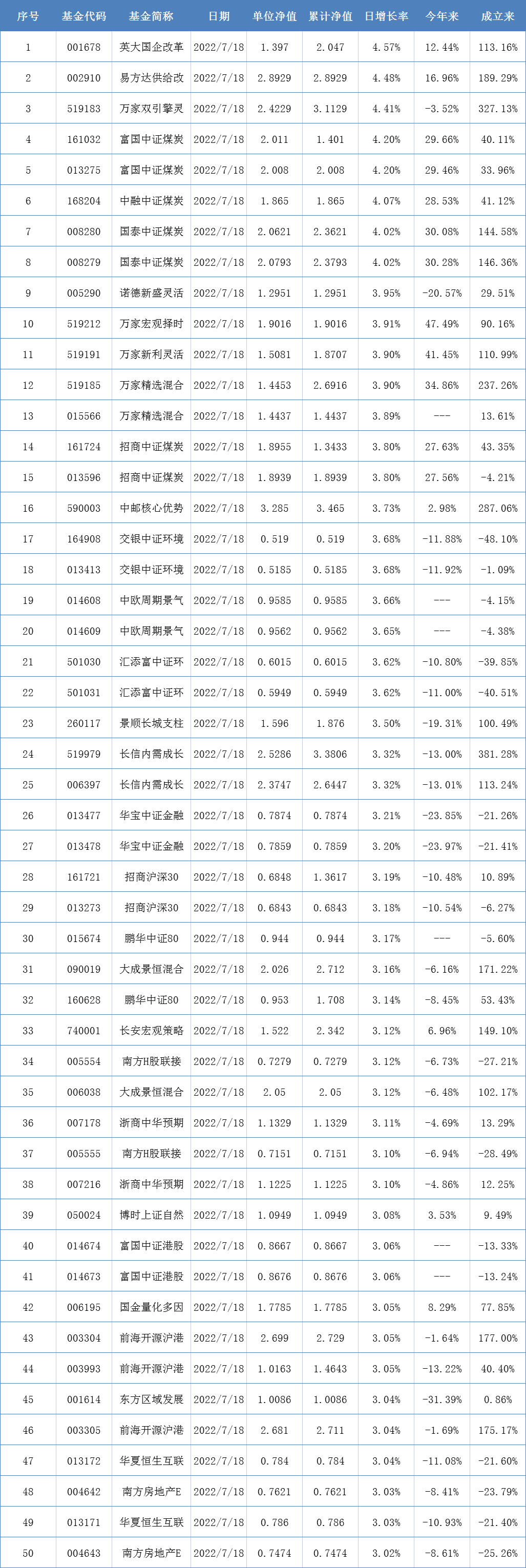 当前最好的股票型基金是哪家(当前最好的股票型基金是哪家公司)