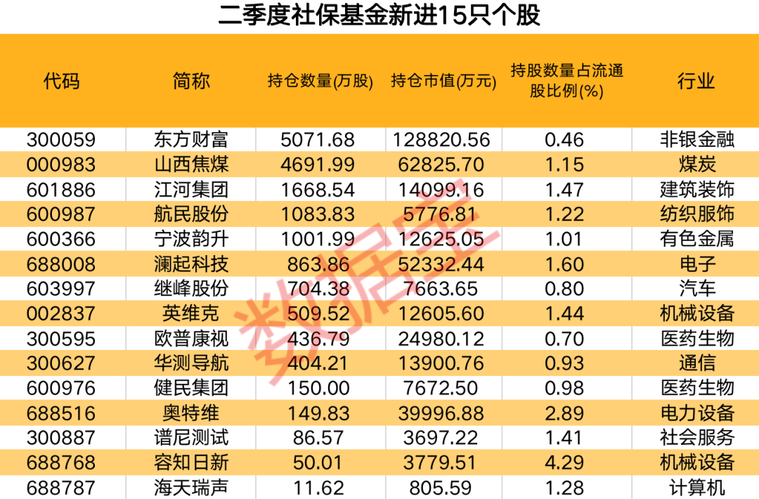 基金持仓实时查询（基金实时持仓怎么查询）