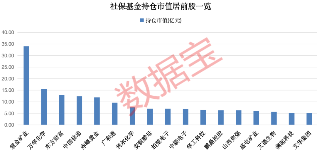 基金持仓实时查询（基金实时持仓怎么查询）