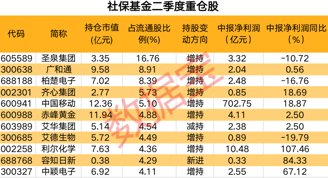 基金持仓实时查询（基金实时持仓怎么查询）