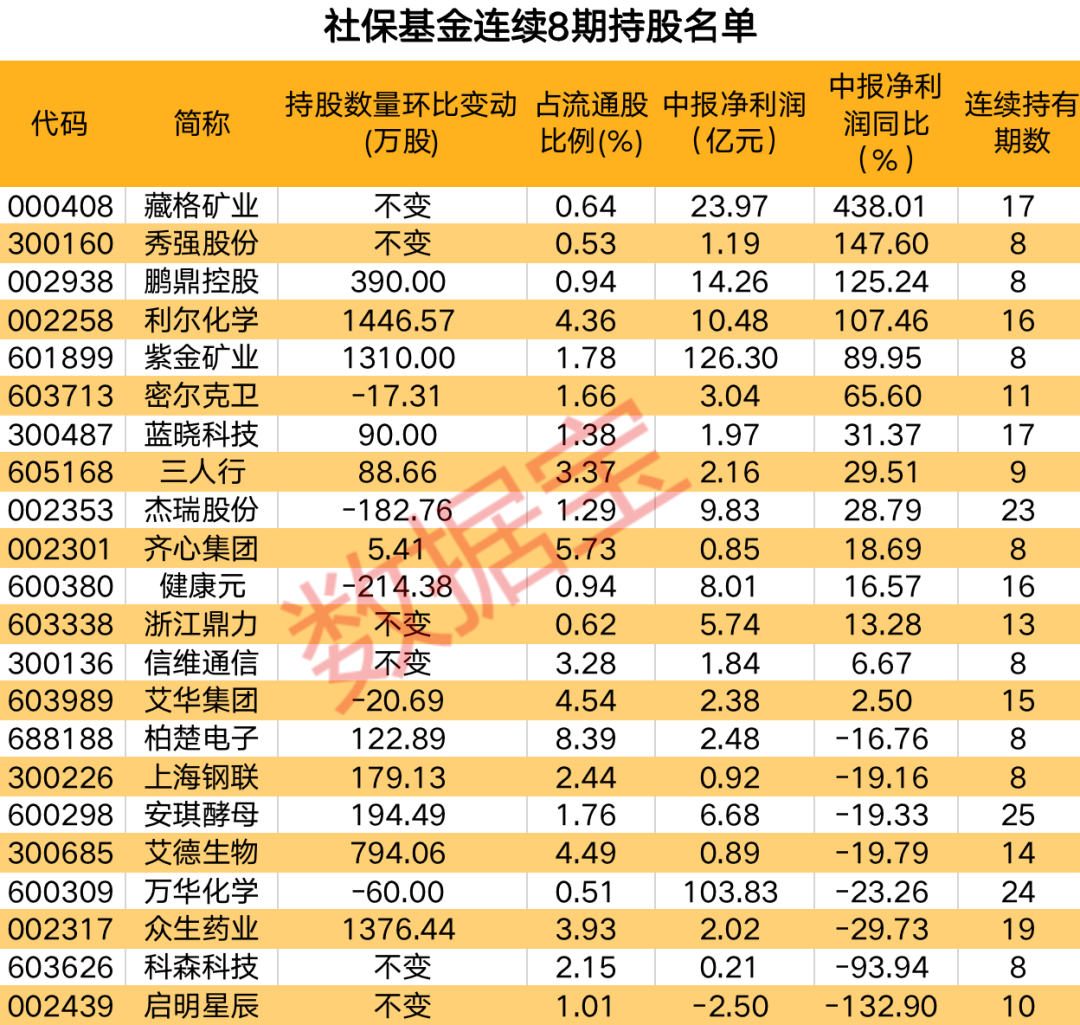 基金持仓实时查询（基金实时持仓怎么查询）