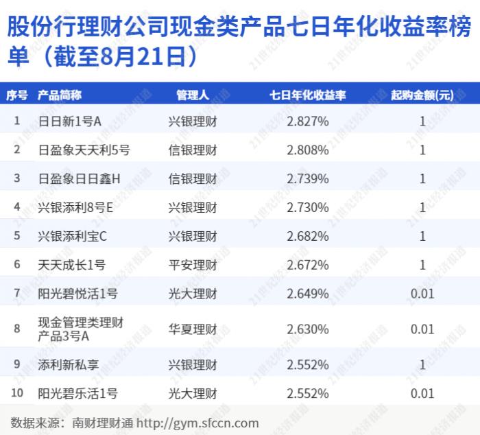 兴银添利宝亏大了（兴银添利宝是哪个银行的）