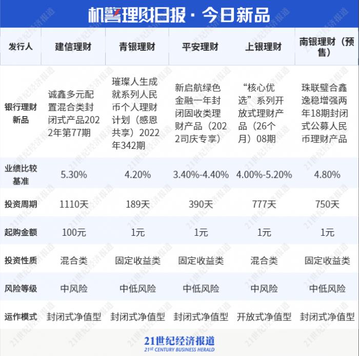 兴银添利宝亏大了（兴银添利宝是哪个银行的）