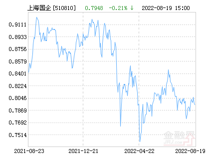 上海国企etf基金（上海国企ETF）