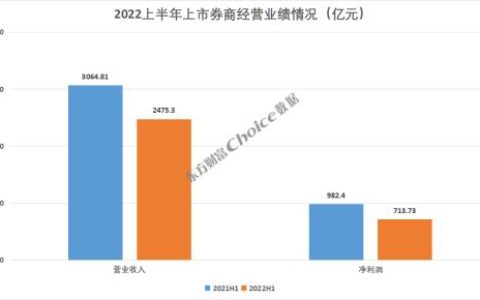 全国十大证券公司（全国十大证券公司排名）