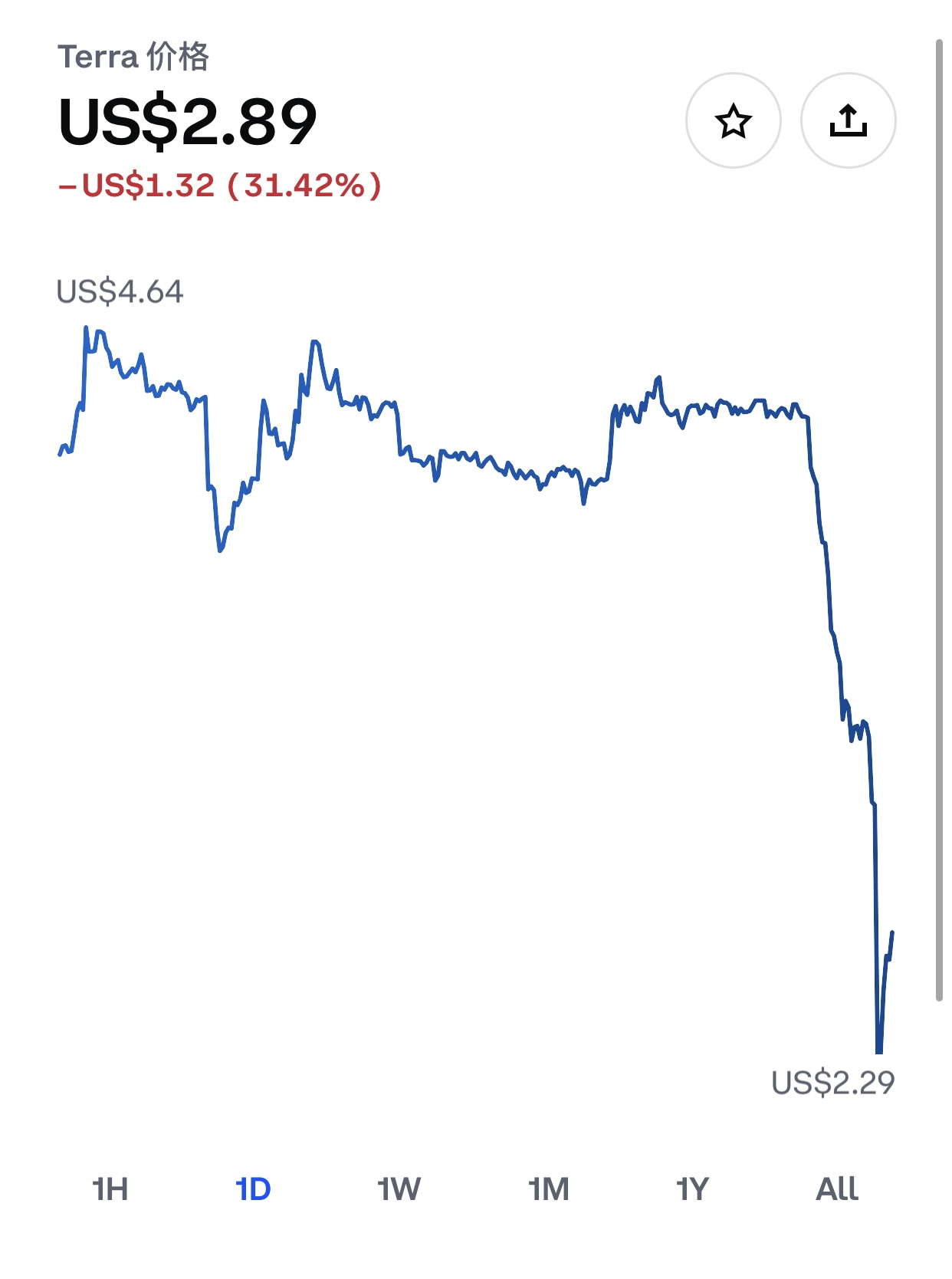 luna今日价格（luna币今日价格）