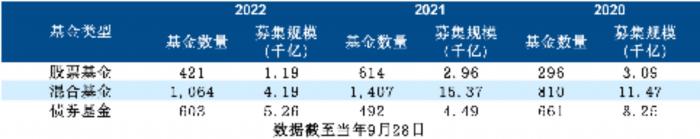 基金怎么玩才挣钱（基金怎么玩才能赚）