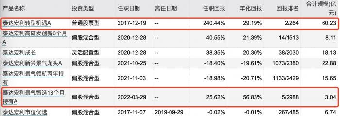 基金怎么玩才挣钱（基金怎么玩才能赚）