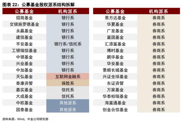 公募基金的优势包括（公募基金的缺点）