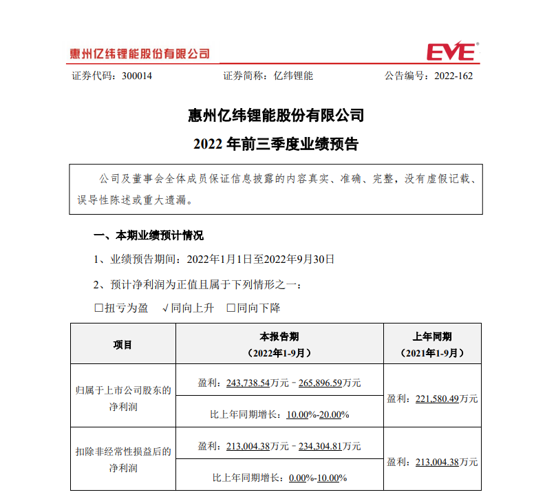 宁德新能源股票（宁德新能源股票多少钱一股）