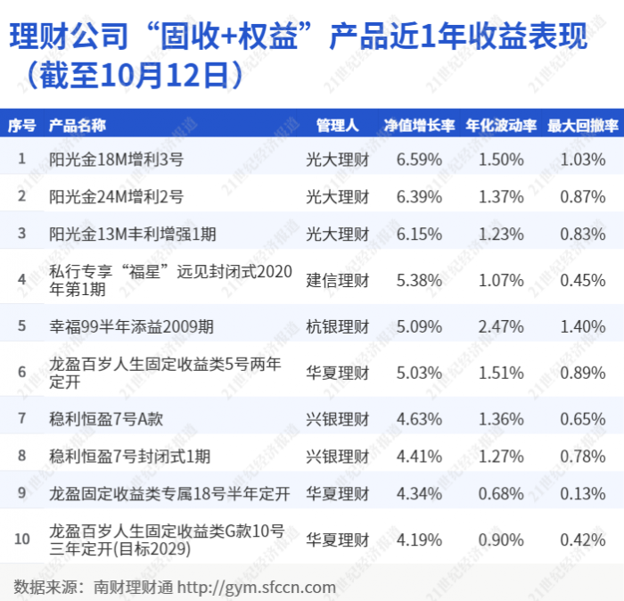 理财app排行榜前十名2019（理财app排行榜前十名陆金所）