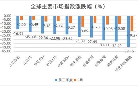 中国前二十基金公司（基金前二十名）