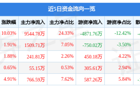 业绩最好的农业股（业绩最好的农业股有哪些）