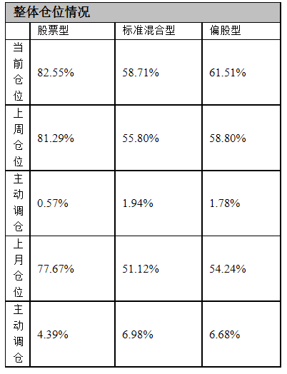 基金有哪些板块组合的（基金有哪些板块组合的股票）