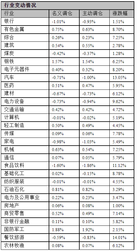 基金有哪些板块组合的（基金有哪些板块组合的股票）