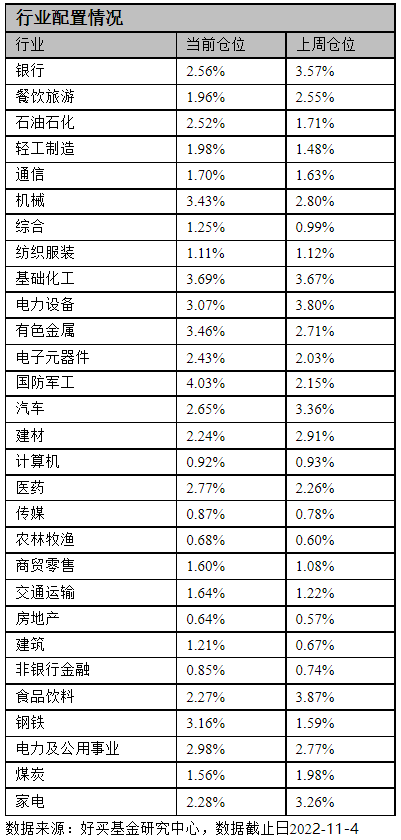 基金有哪些板块组合的（基金有哪些板块组合的股票）