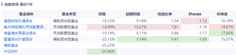 买哪种基金比较稳定（买哪种基金比较稳定赚钱）