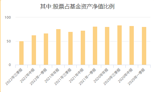 买哪种基金比较稳定（买哪种基金比较稳定赚钱）