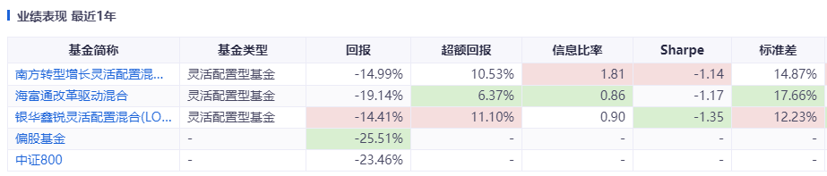 买哪种基金比较稳定（买哪种基金比较稳定赚钱）