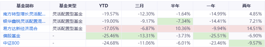 买哪种基金比较稳定（买哪种基金比较稳定赚钱）