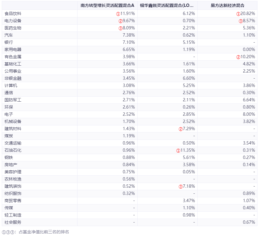 买哪种基金比较稳定（买哪种基金比较稳定赚钱）