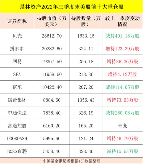 私募持仓最新明细（私募 公布持仓）