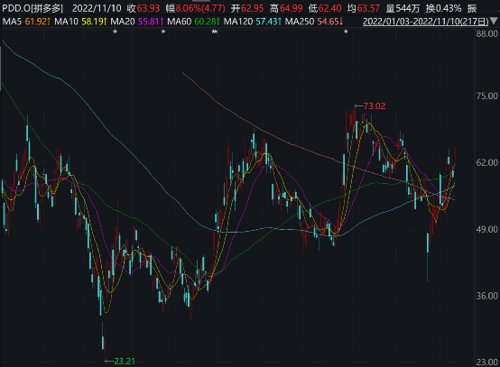 私募持仓最新明细（私募 公布持仓）