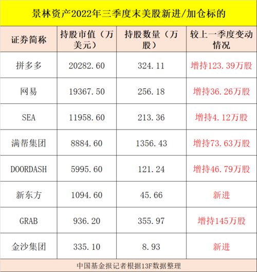 私募持仓最新明细（私募 公布持仓）