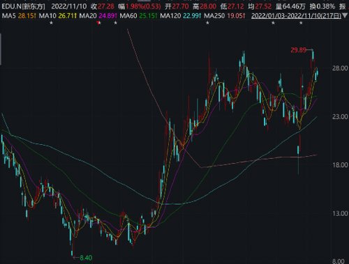 私募持仓最新明细（私募 公布持仓）