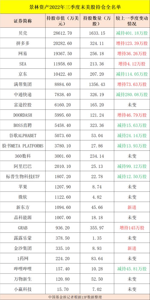 私募持仓最新明细（私募 公布持仓）