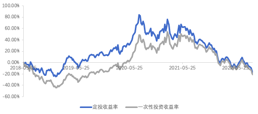 指数基金的主要特点有哪些（指数基金的主要特点有什么）